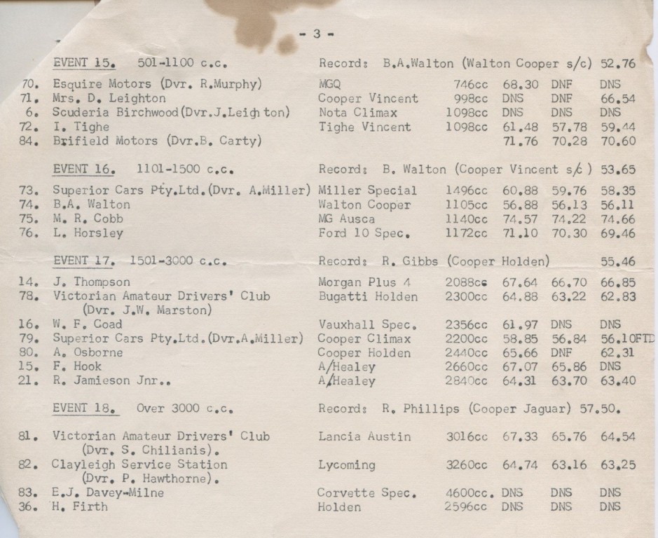 1960-Templestowe-40th-Hillclimb-Results-
