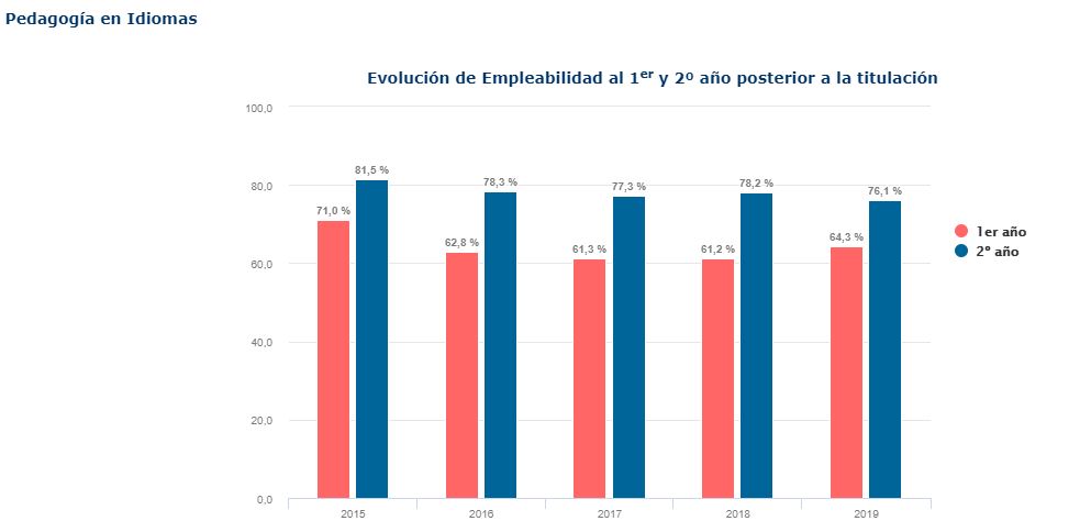pedagogia idiomas