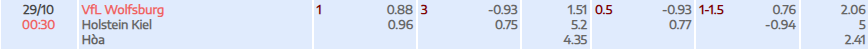 Tỷ lệ kèo DFB-Pokal Wolfsburg vs Holstein Kiel