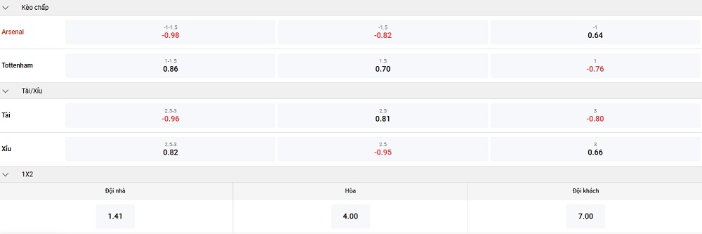 arsenal-vs-tottenham-keo