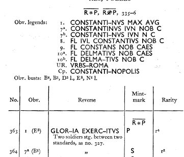 AE3 de Constantino II. GLORIA EXERCITVS. Soldados entre dos estandartes. Roma 4