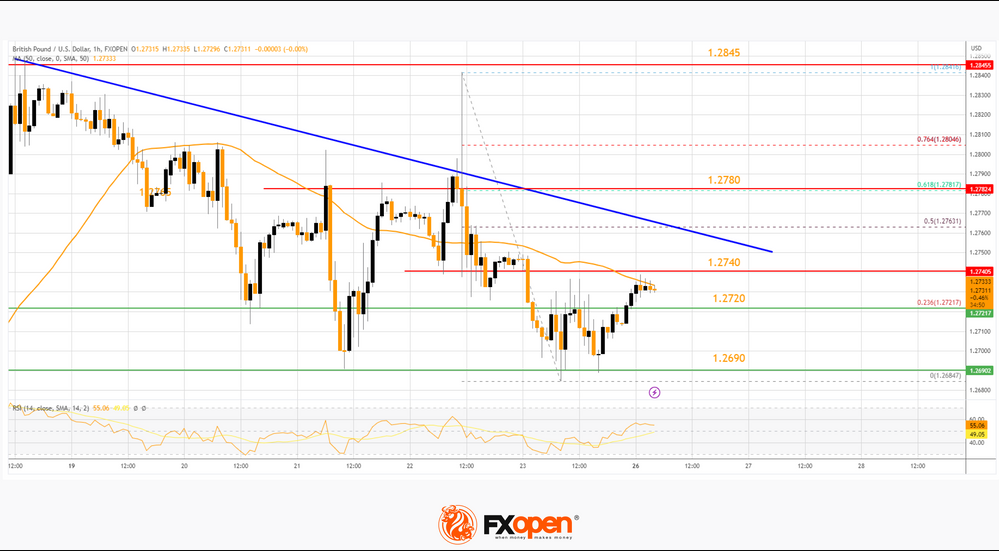 FXOpen Daily Analytics forex and crypto trading - Page 19 GBPUSD-2662023