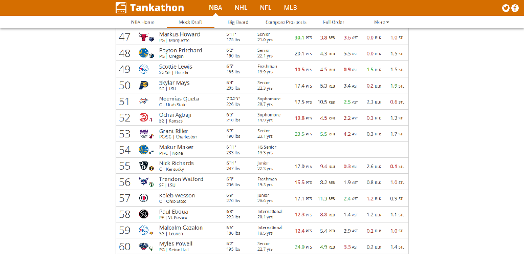 Screenshot_2020-03-11 2020 NBA Mock Draft Simulator Tankathon
