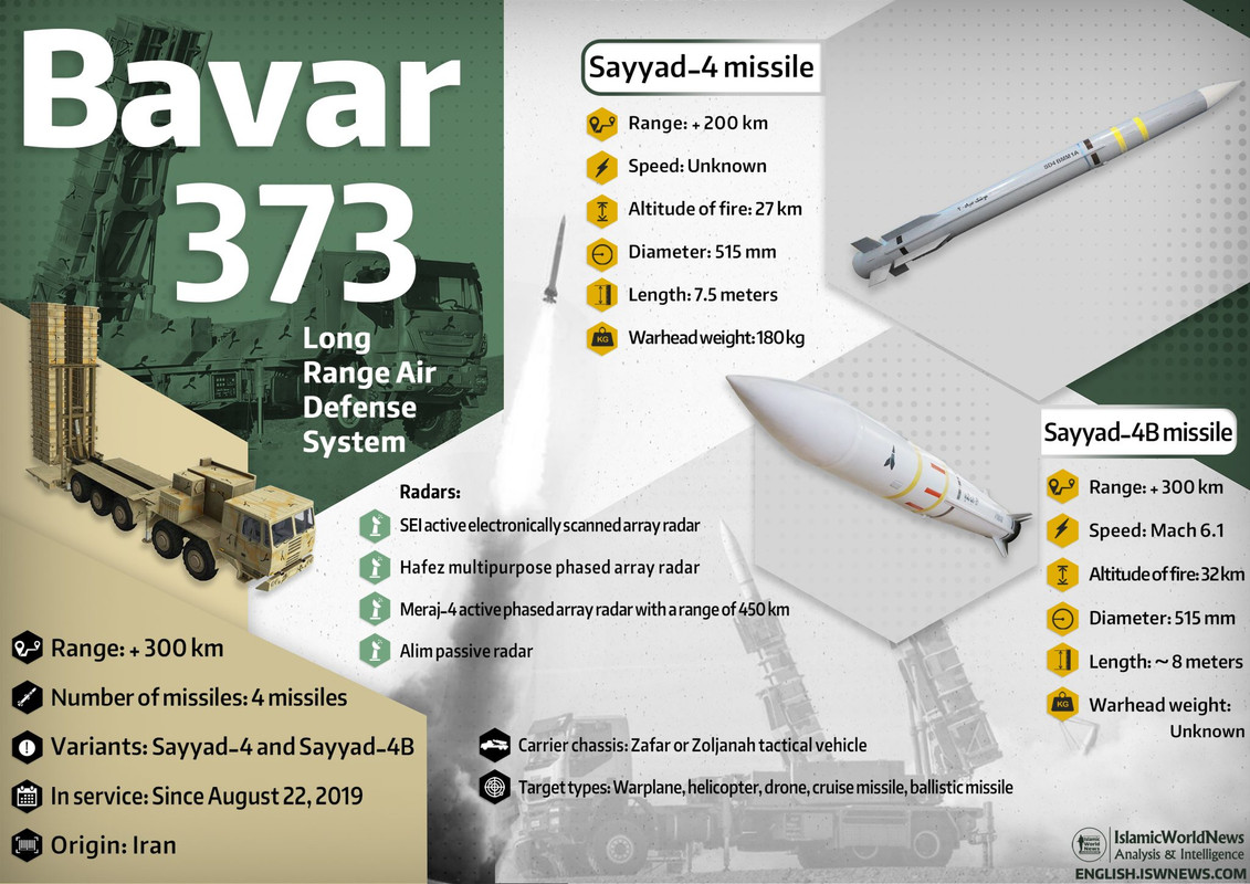 Bavar-373-Air-Defense-System-EN-2048x1448.jpg