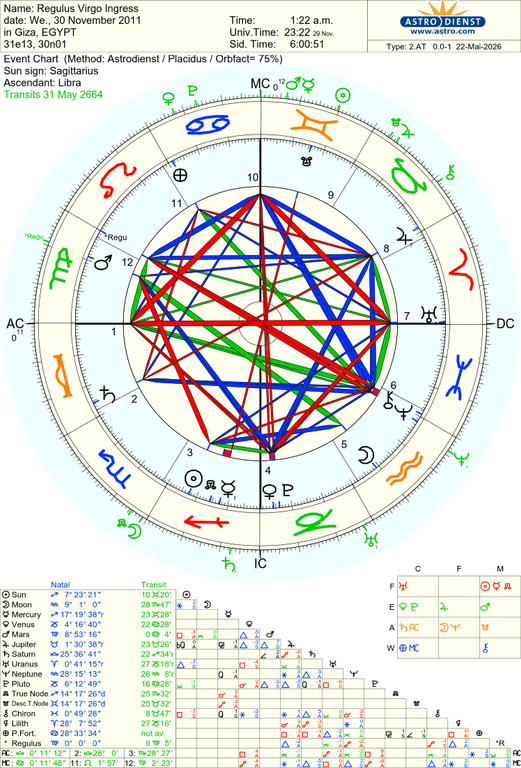 astro 2at regulus virgo ingress 43291 2888879