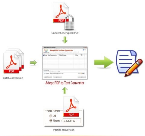 Adept PDF to Text Converter 4.00