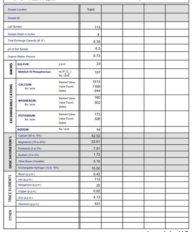 Soil Test