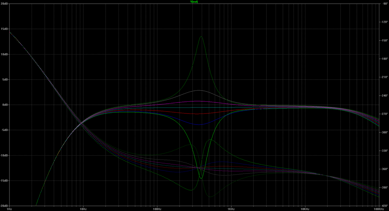 GE-7_stock_400Hz_pot_param_-15dB_ 15dB_5dB_step