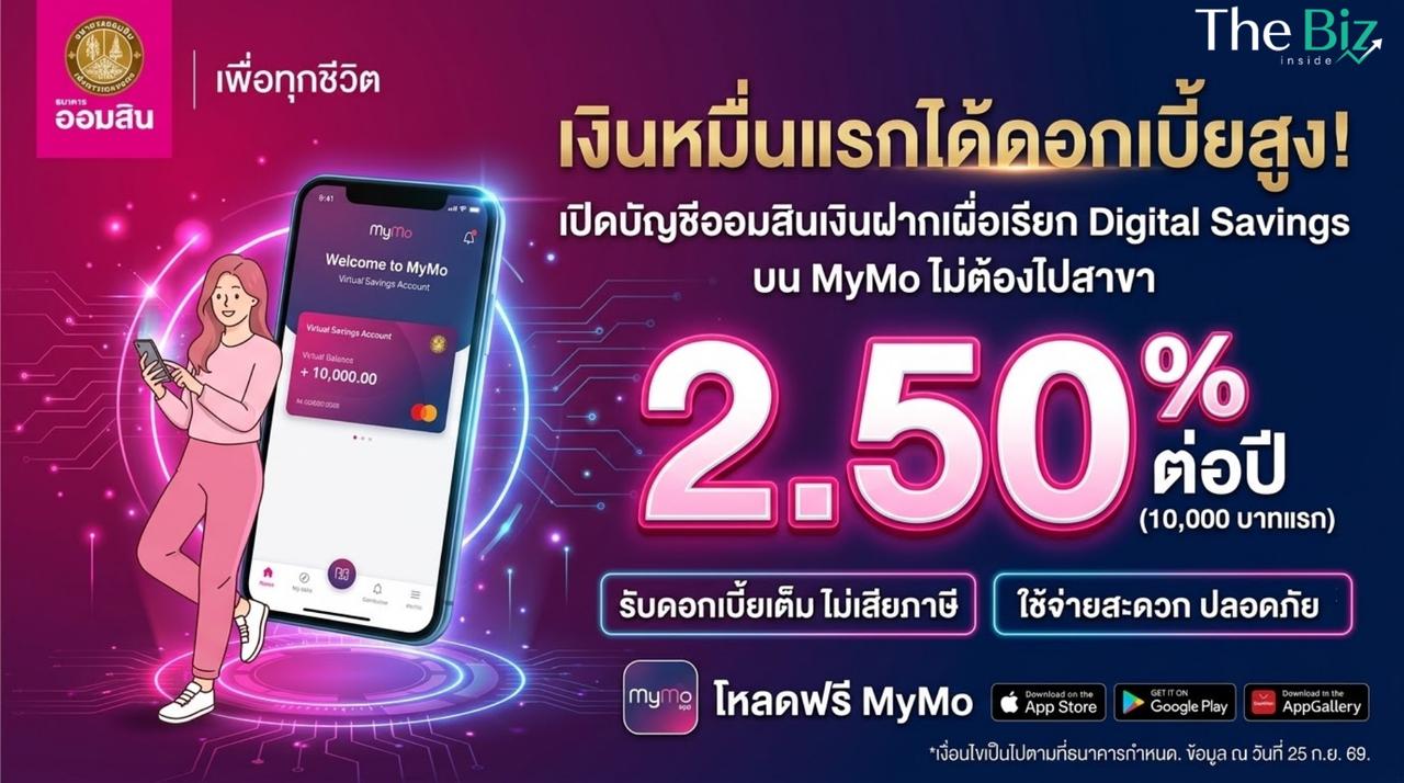 เงินหมื่นแรกได้ดอกเบี้ยสูง! ออมสิน Digital Savings ให้ดอกเบี้ย 2.50% ต่อปี