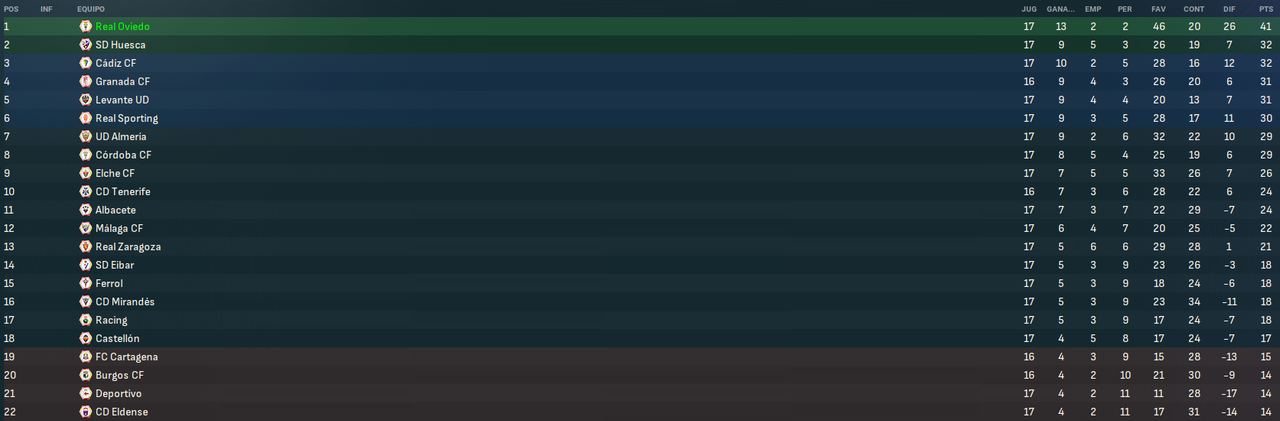 La-Liga-Hypermotion-Fases-2.png