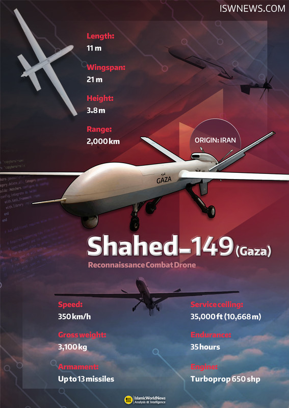Shahed-149-Gaza-drone-EN.jpg