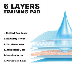 6 layer quilted pad diagram 1
