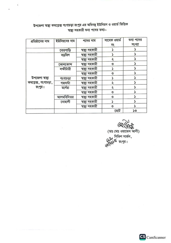 CS-Office-Rangpur-Post-Vacancy-List-Job-Circular-2024-PDF-1
