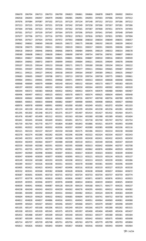Combined 9 Bank Officer (General) MCQ Exam Result 2025 PDF-12