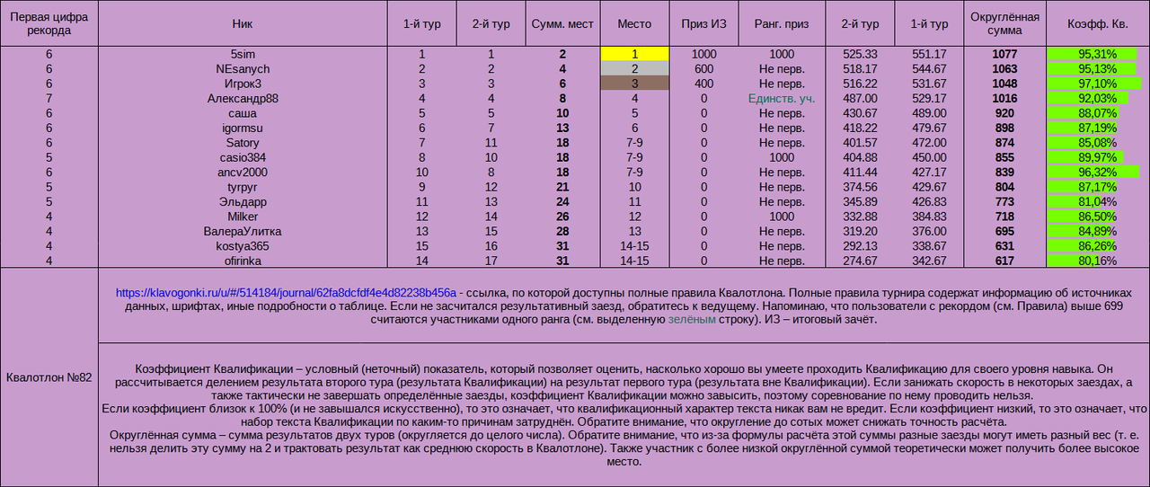Kvalotlon82TotalResults