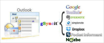 38446bc3 e830 4b9e 9e2b 1f8dc5d4e26f - gSyncit for Microsoft Outlook 5.3.24.0
