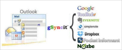 gSyncit for Microsoft Outlook 5.3.24.0