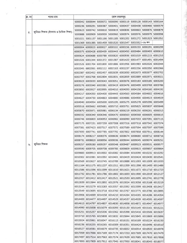 DMLC-MCQ-Exam-Result-2023-PDF-2