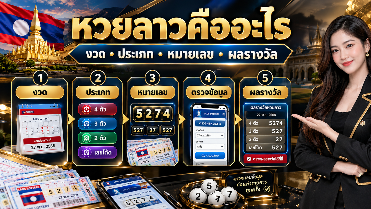 หวยลาวคืออะไร