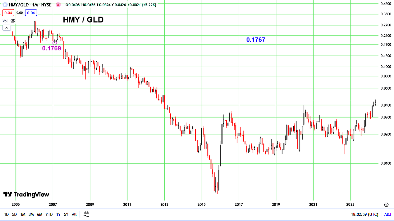 HMY-GLD2.png