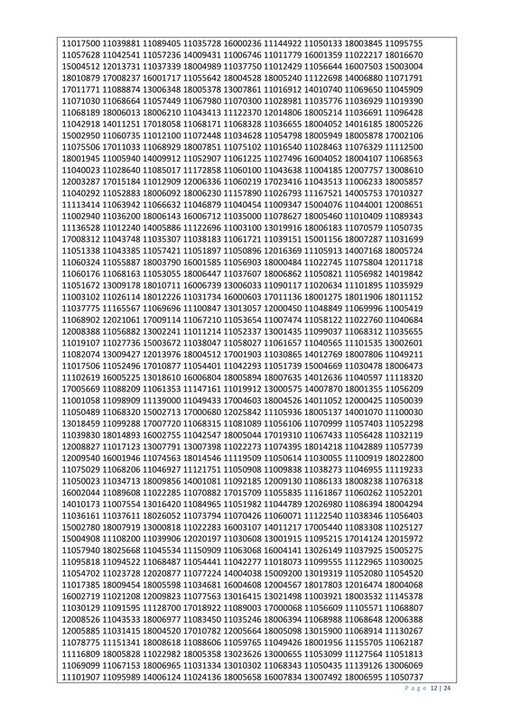 44th-BCS-Revised-Supplementary-Final-Result-2025-PDF-12