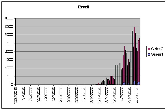 Brazil