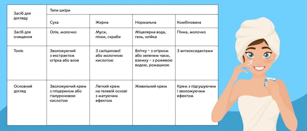 Уход за лицом