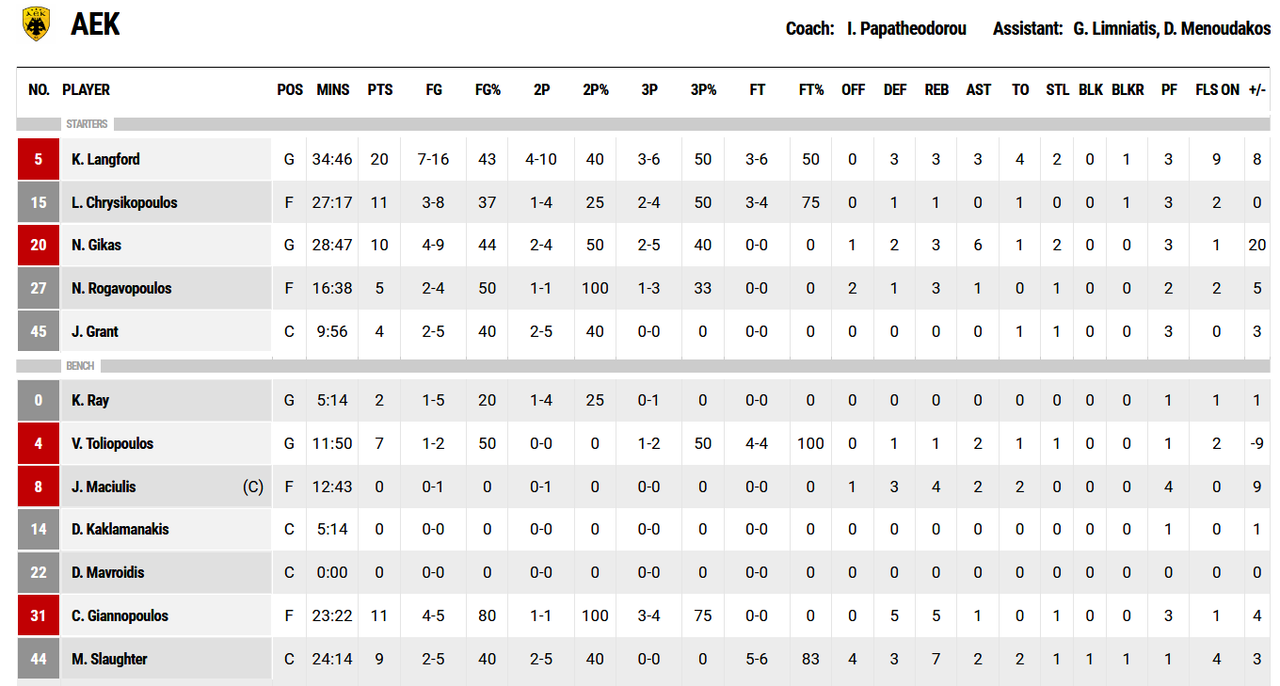 Screenshot-2020-01-11-FIBA-Live-Stats.pn