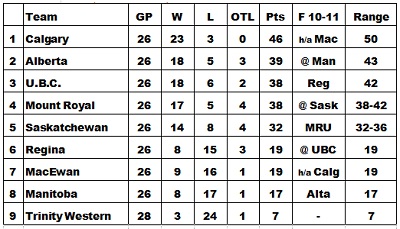 23-02-04-Standings-400w.jpg