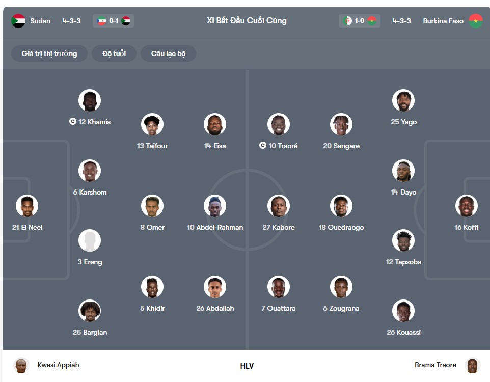 doi hinh Sudan vs Burkina Faso