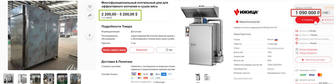 сравнение цен