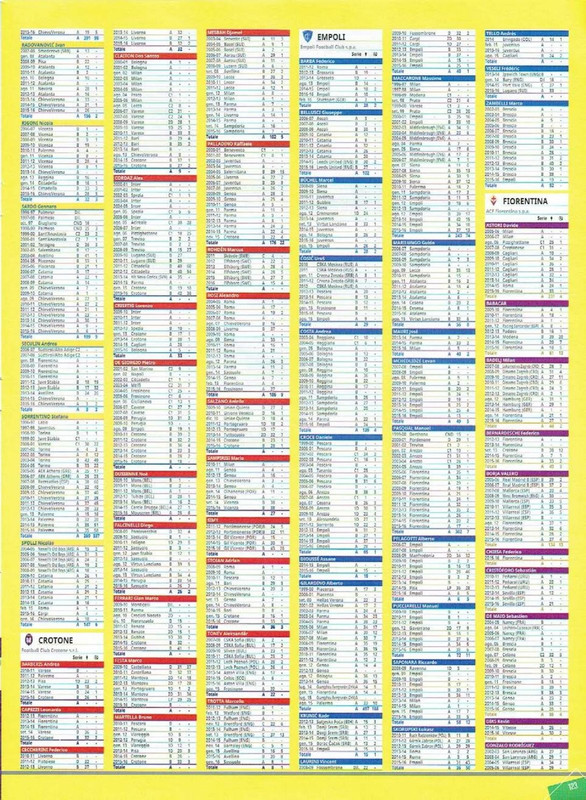 Album Calciatori 2016-2017 Panini-125