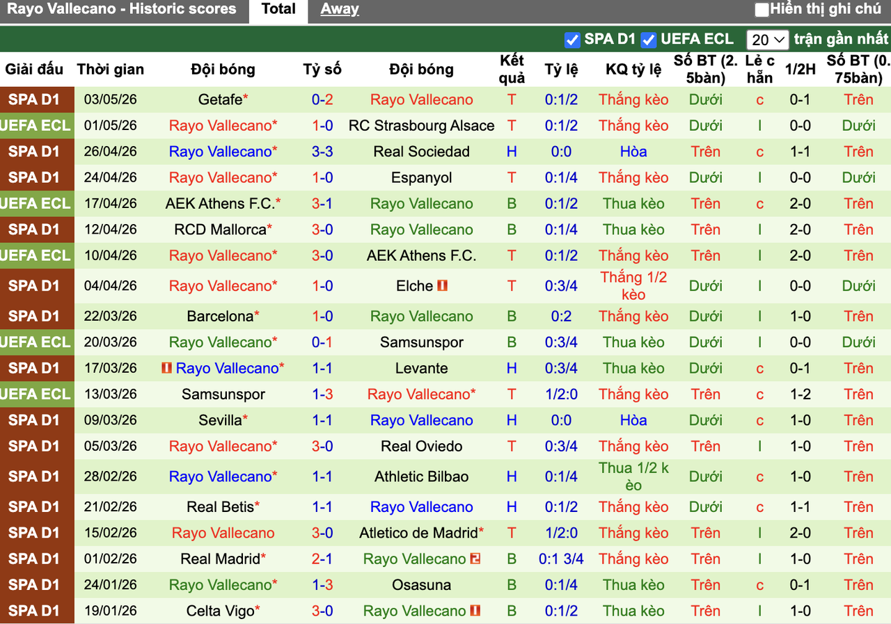 Phong độ Vallecano