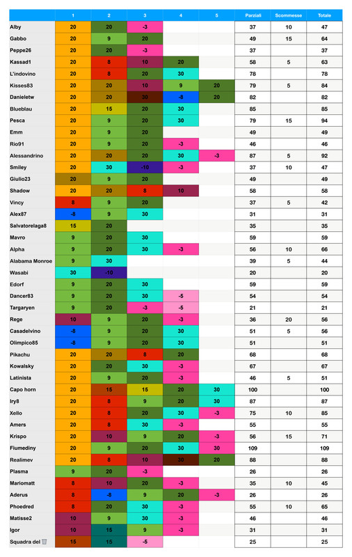 https://i.postimg.cc/52sR0zJ7/Punteggi-team-21-page-0001.jpg