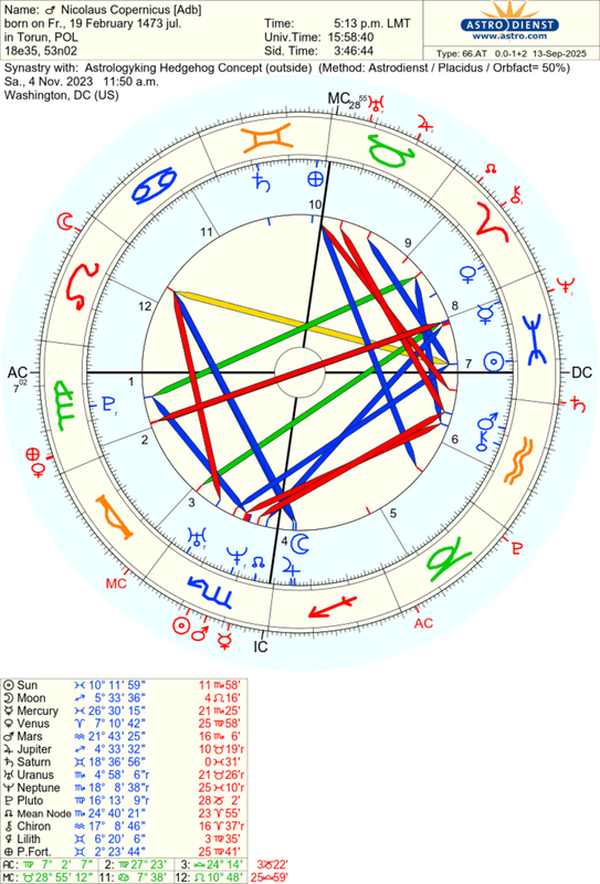 astro_66at_nicolaus_copernicus_adb_astrologyking_hedgehog_concept.58617.405864