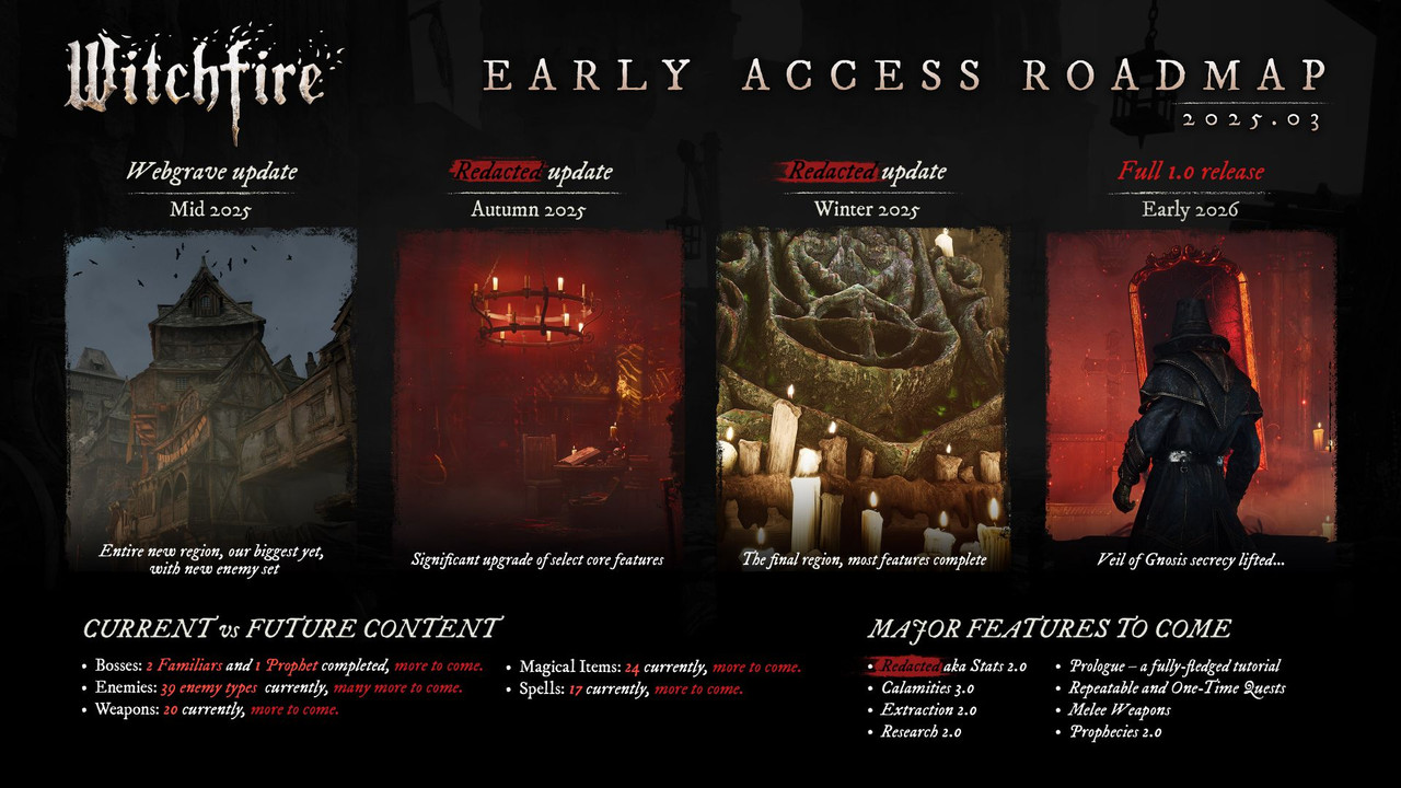 https://i.postimg.cc/52tGWD2Q/Witchfire-new-roadmap.jpg