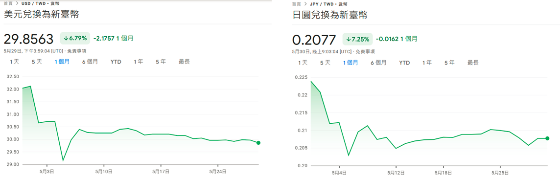 阿宏持股分享 - 頁 12 Image
