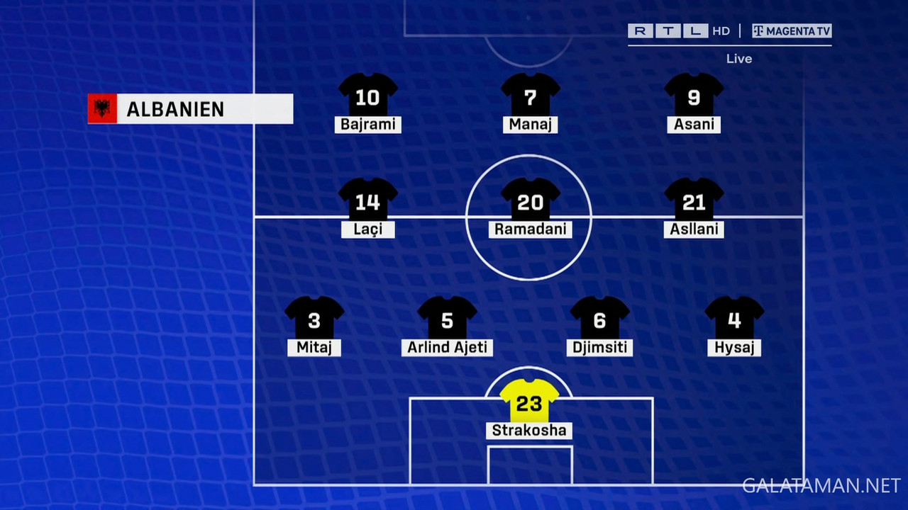 20240619-CRO-ALB-EU24_1DE.ts_snapshot_00.10.38.289