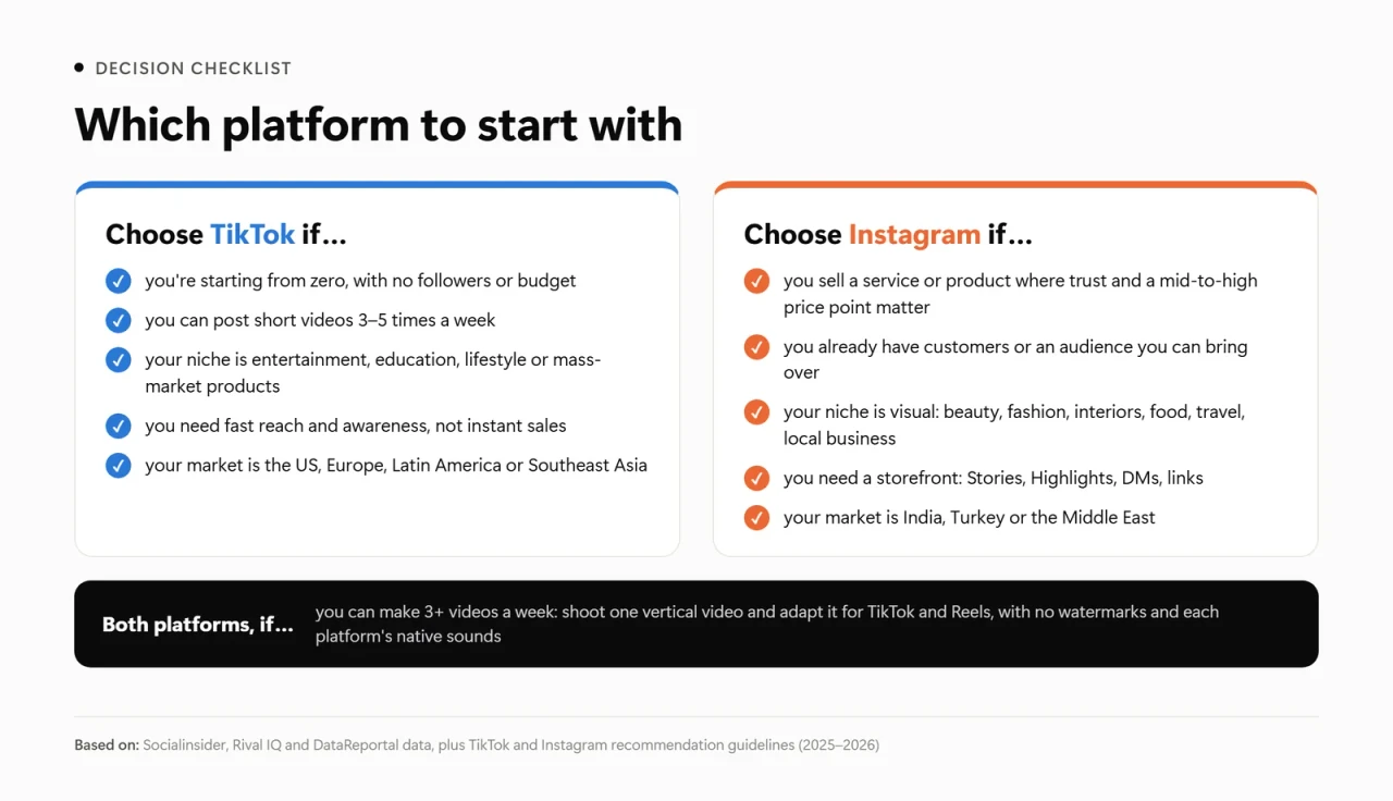 Checklist: when to choose TikTok and when to choose Instagram