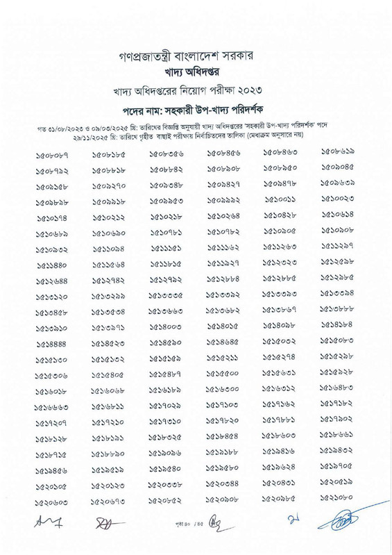 DGFood-Assistant-Sub-Inspector-MCQ-Exam-Result-2025-PDF-42
