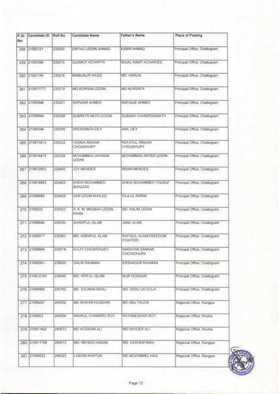 Pubali-Bank-Deputy-Junior-Officer-Cash-Exam-Result-From-Waiting-List-2023-PDF-12