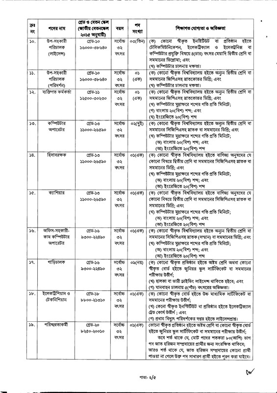 BTRC-Job-Circular-2025-PDF-2