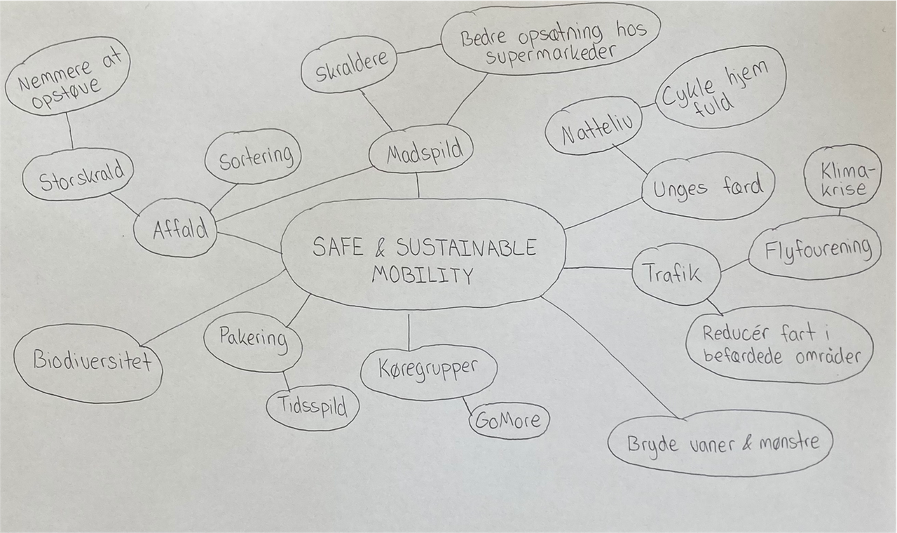 Brainstorm — Safe & Sustainable Mobility mind map