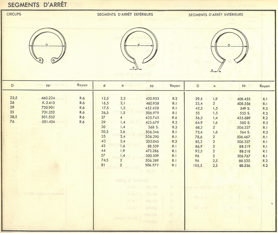 Tableau joncs d'arrêt
