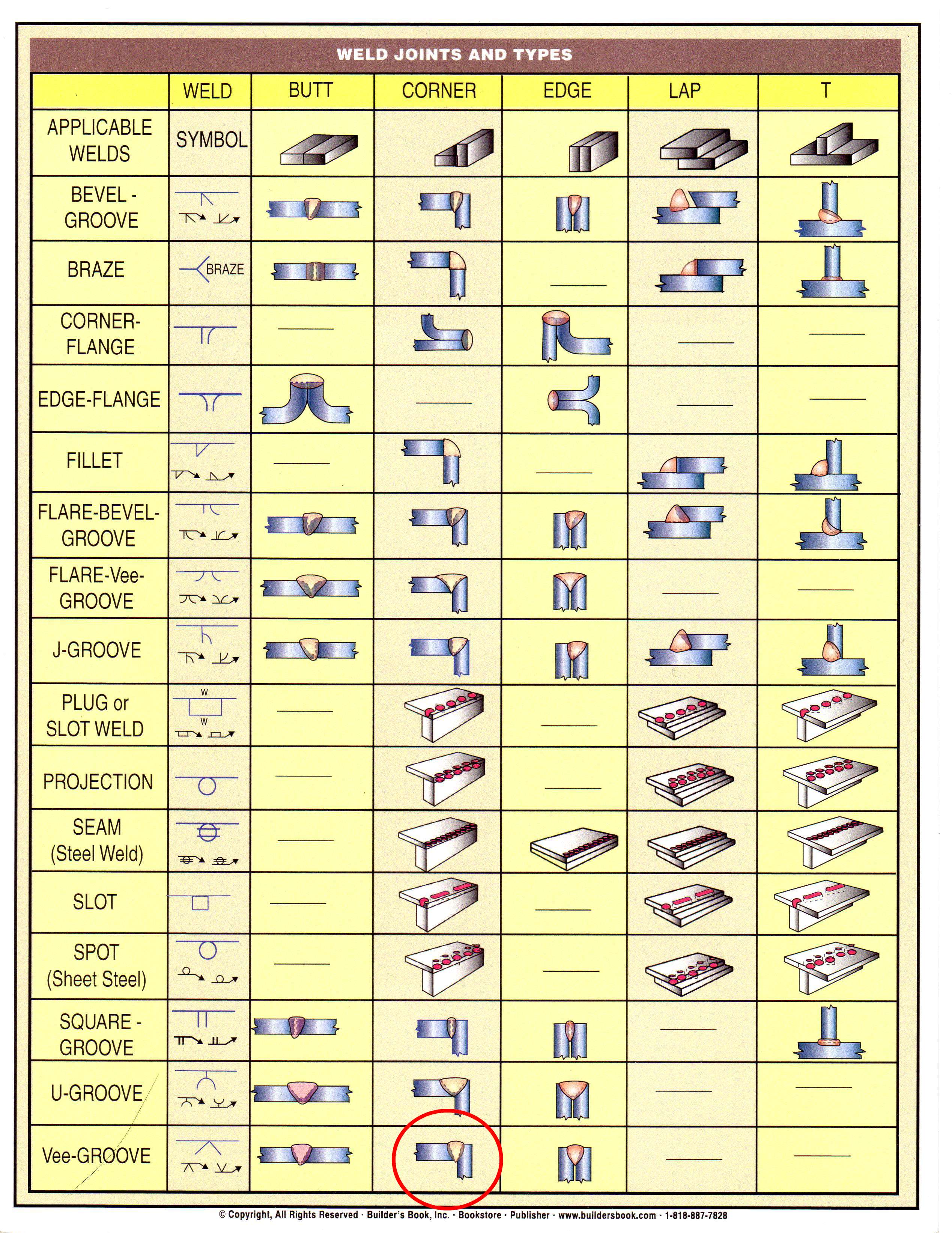 welding chart tag — Postimages