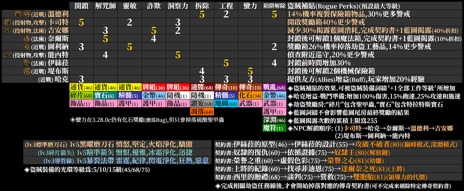 503 Service Unavailable