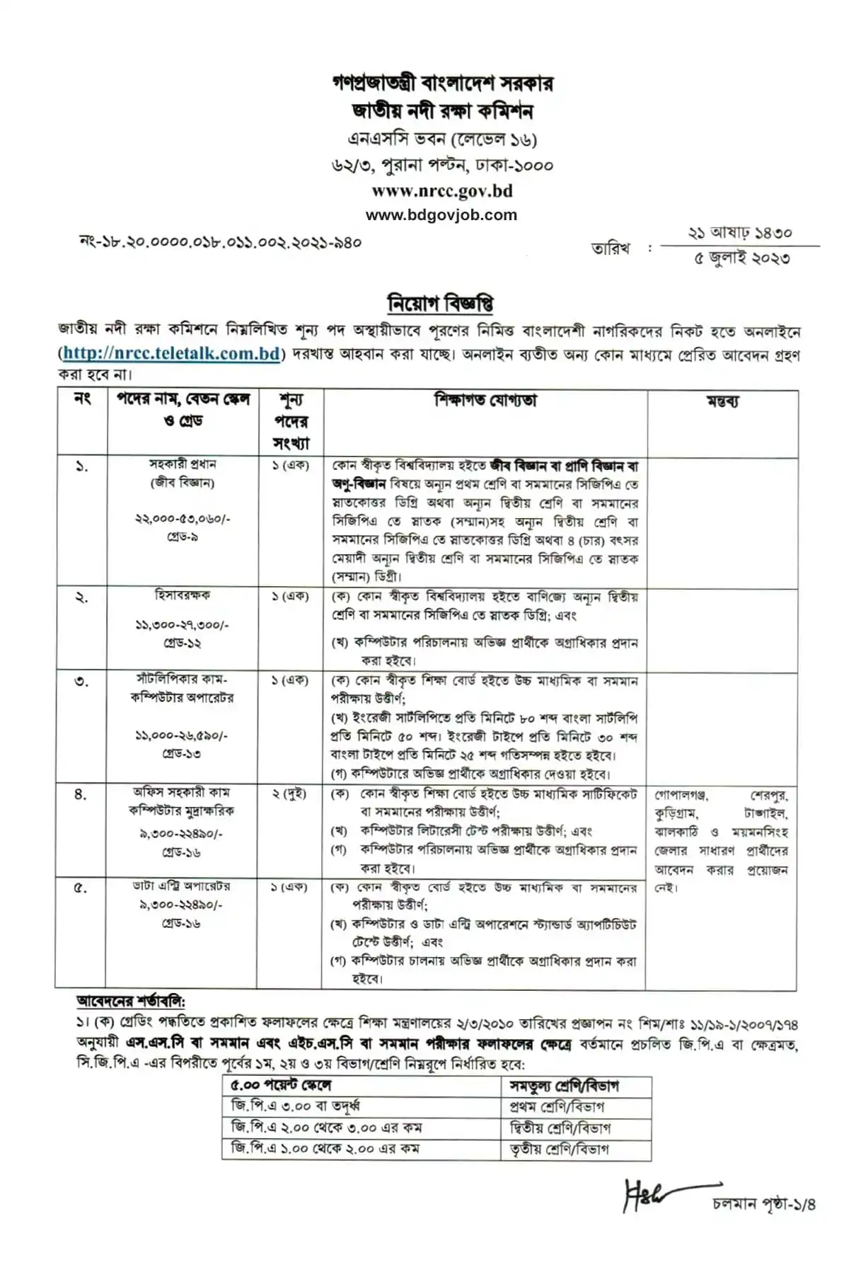 NRCC Job Circular 2025