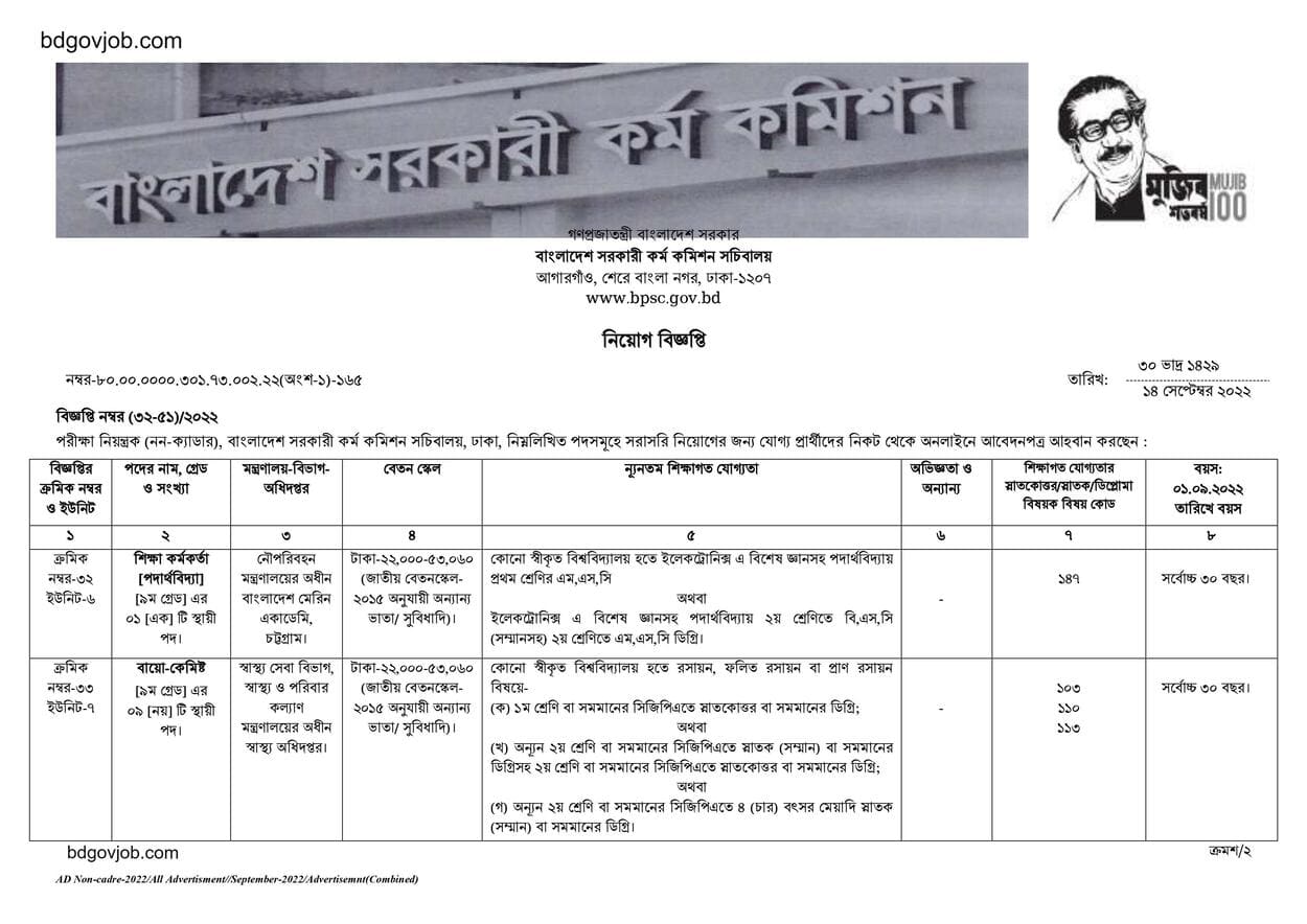 bpsc nursing job circular 2022