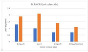 LA DIFERENCIA DE TALLA EN LAS BLANCAS Talla-blancas-imagen-I