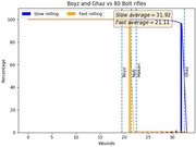 Ghaz-and-Boyz-vs-80-Bolt-Rifles